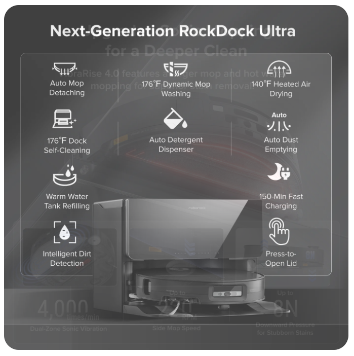 Roborock Saros 10 RobotVacuum with Refil &Drainage System - Image 7