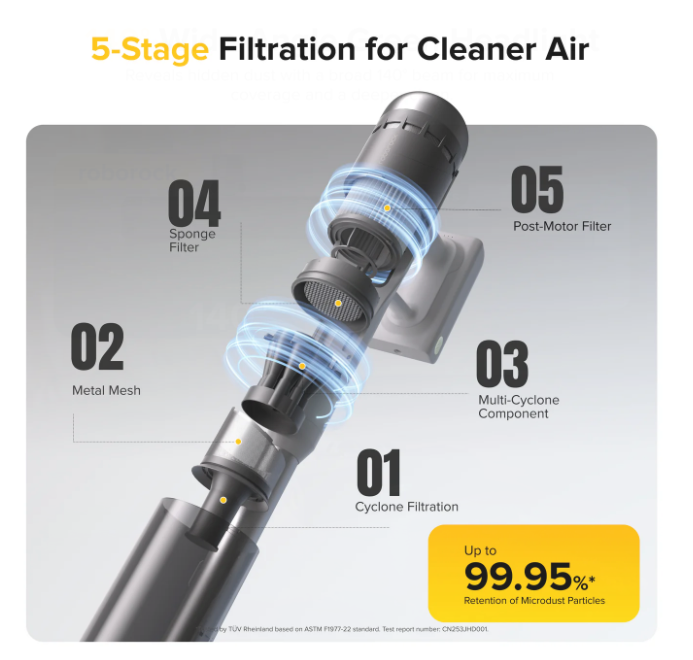 Roborock H60 ProCordless Stick VacuumCleaner - Image 3