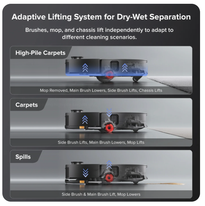 Roborock Saros 10 RobotVacuum with Dual Anti-tangle System (Upgradedfrom S8 MaxV Ultra) - Image 6