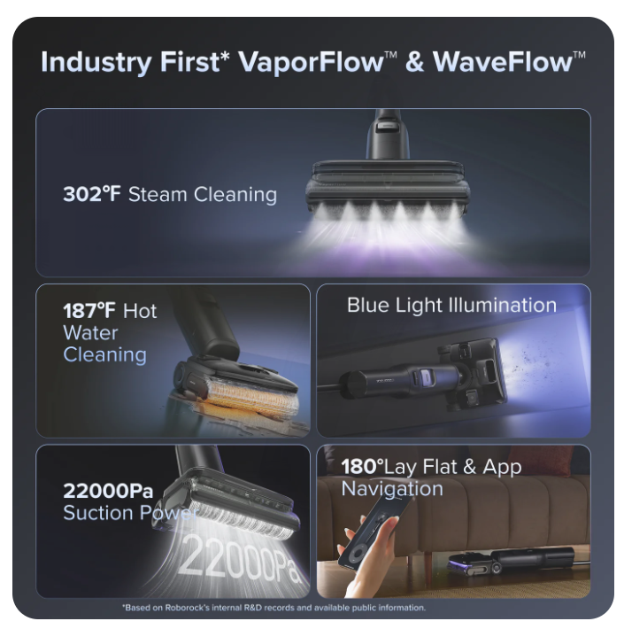 Roborock F25 Ultra Wet &Dry Vacuum with Steamand Hot Water Cleaning - Image 4