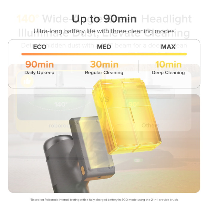 Roborock H60 UltraCordless Stick VacuumCleaner - Image 4